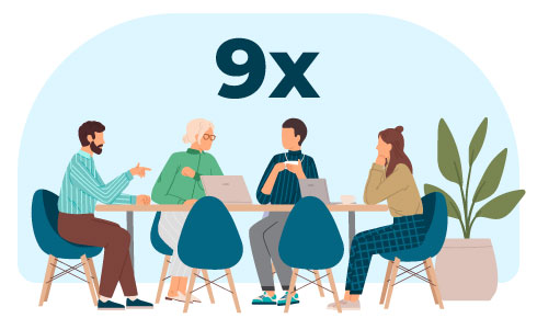Four professionals discuss around a table with a large '9x' above, symbolizing nine times higher likelihood of sustainable culture in well-managed organizations.