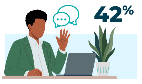 Icon of a colleague on a video call waving with little text bubbles and 42%.