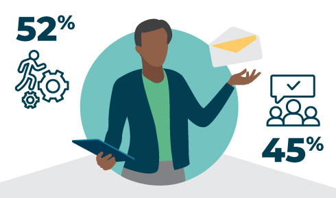 Manager holding a tablet and an envelope, with graphics showing 52% of managers feel responsible for leading teams through change, but only 45% feel supported by leadership.