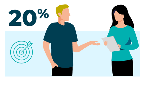 Man and woman discussing hiring confidence with a target icon and a 20% statistic representing confidence in their organization to hire for strong job fit.